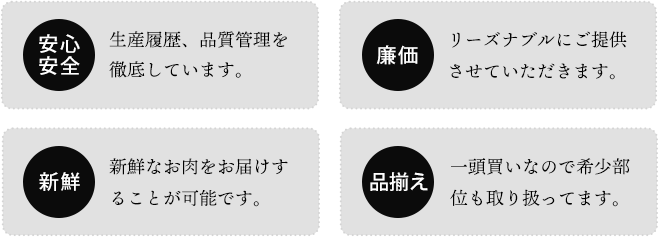 安心・安全、廉価、新鮮、品揃えに自身がありまｓ